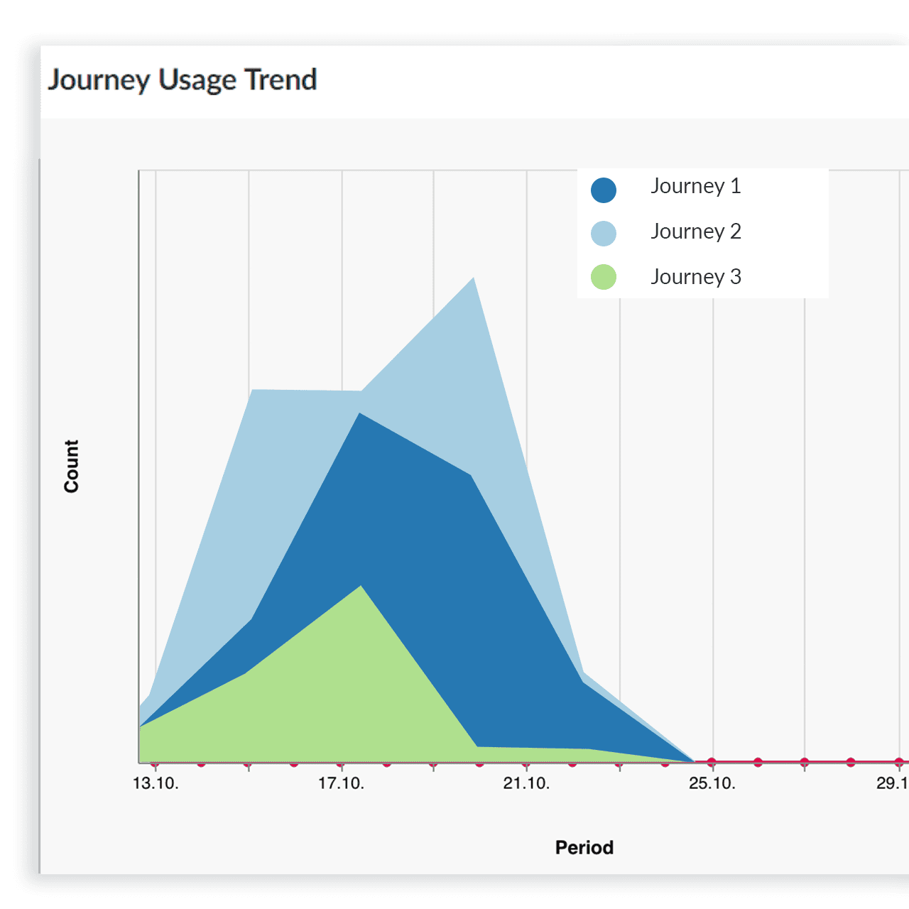 onboarding and training tools for enterprises