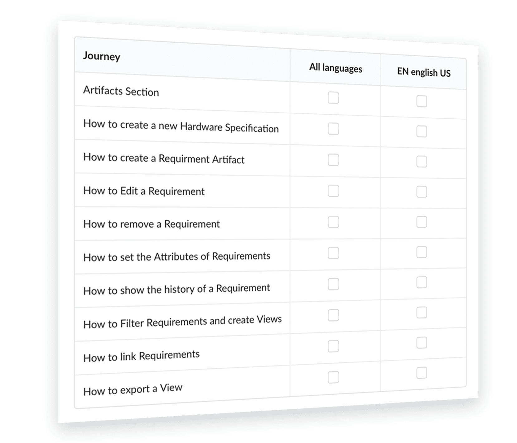 journeys reports journeys reports