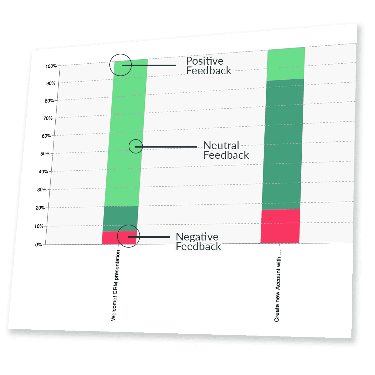 user feedback