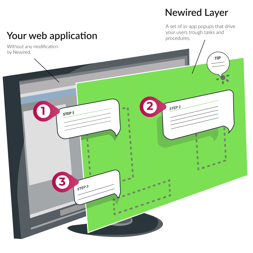 onboarding and training tools for enterprises