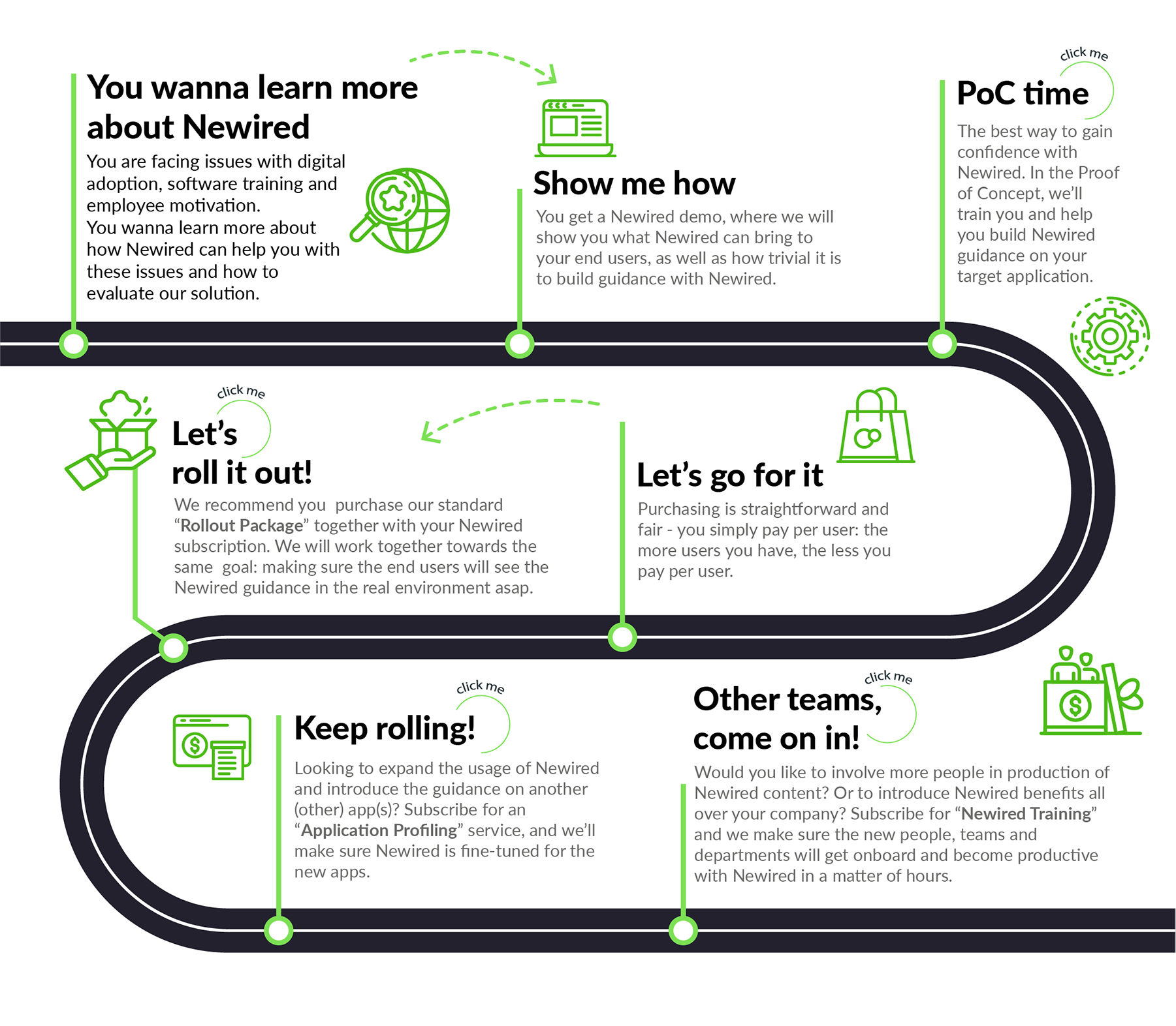 Customer service infographic