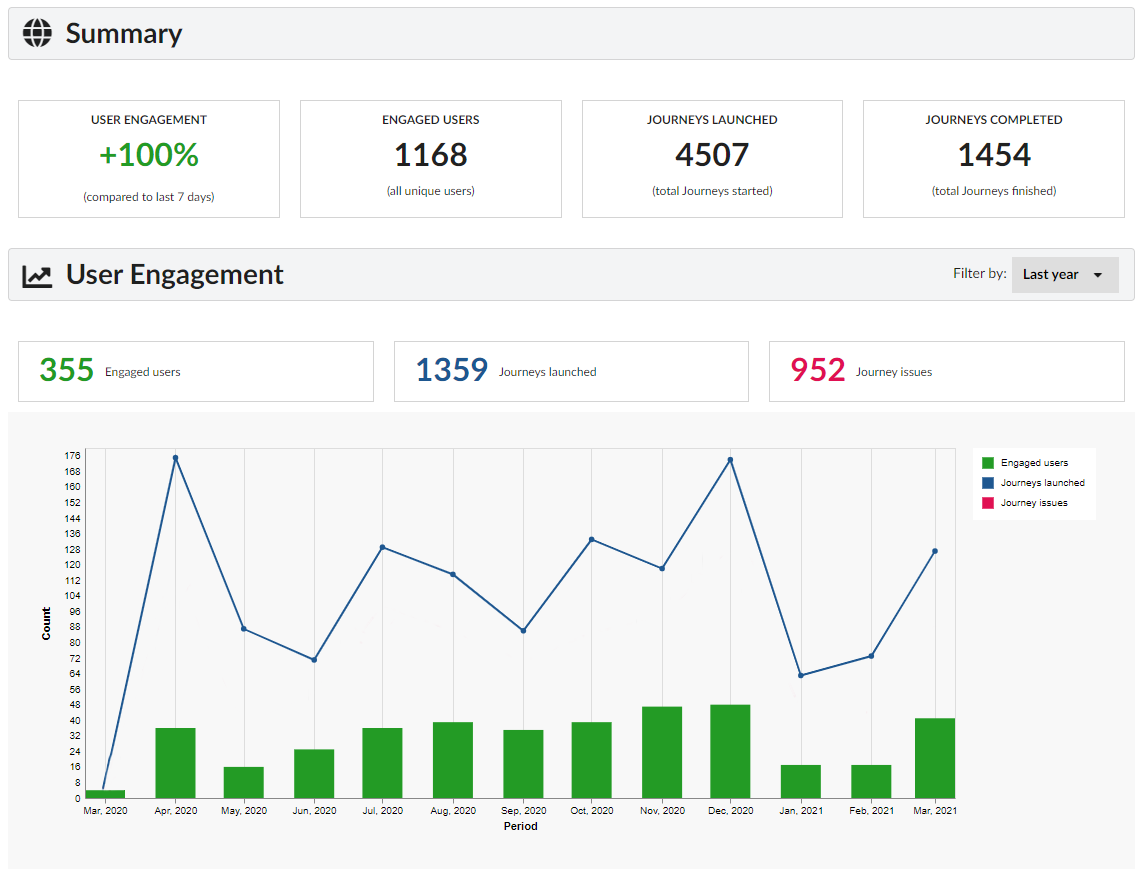 user engagement automation